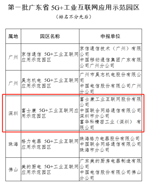 富士康工业富联项目入选广东省“5G+工业互联网”应用示范园区 ...